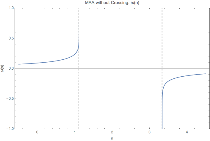../../_images/DR-omega-k-direct-continuous-maa-no-crossing.png