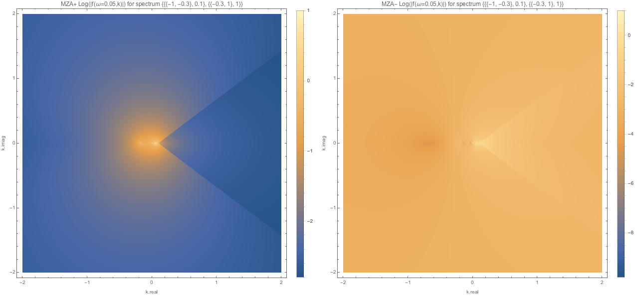 ../../_images/f-of-omega-0.05-and-k-densityplot-log-mzap-mzam-spectwc3.png