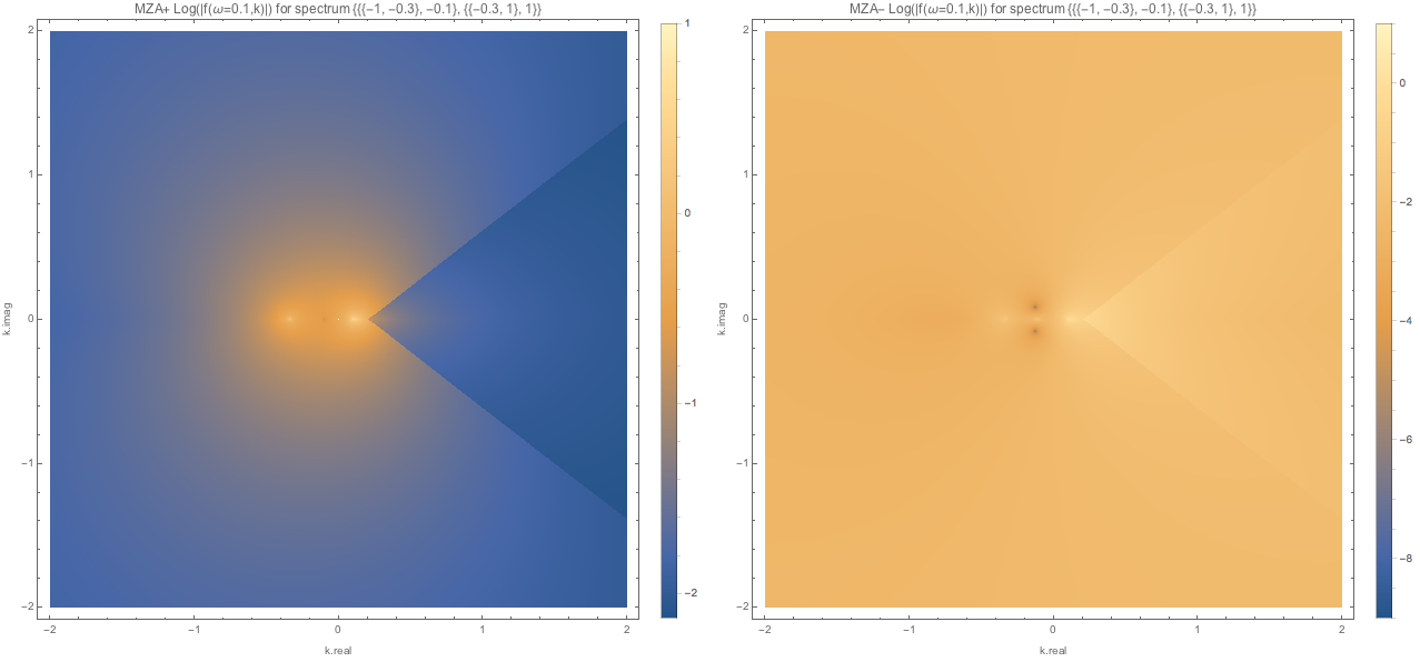 ../../_images/f-of-omega-0.1-and-k-densityplot-log-mzap-mzam-spectc1.png