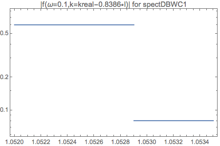 ../../_images/f-of-omega-0.1-and-k-densityplot-log-mzap-spectwc1-at-step-structure.png