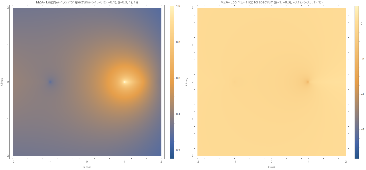 ../../_images/f-of-omega-1-and-k-densityplot-log-mzap-mzam-spectc1.png