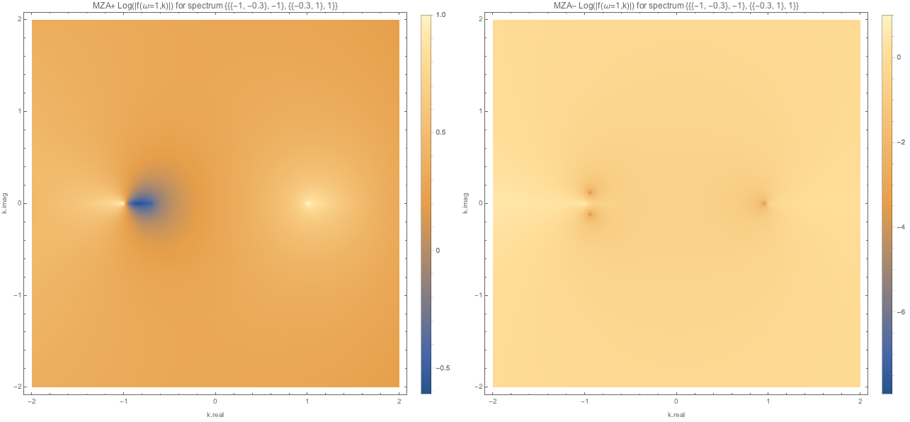 ../../_images/f-of-omega-1-and-k-densityplot-log-mzap-mzam-spectc3.png