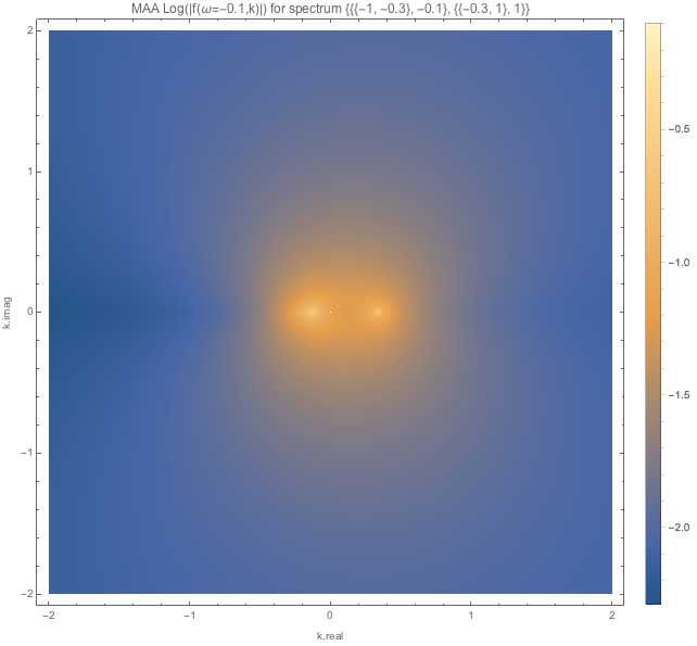 ../../_images/f-of-omega-m0.1-and-k-densityplot-log-maa-spectc1.png