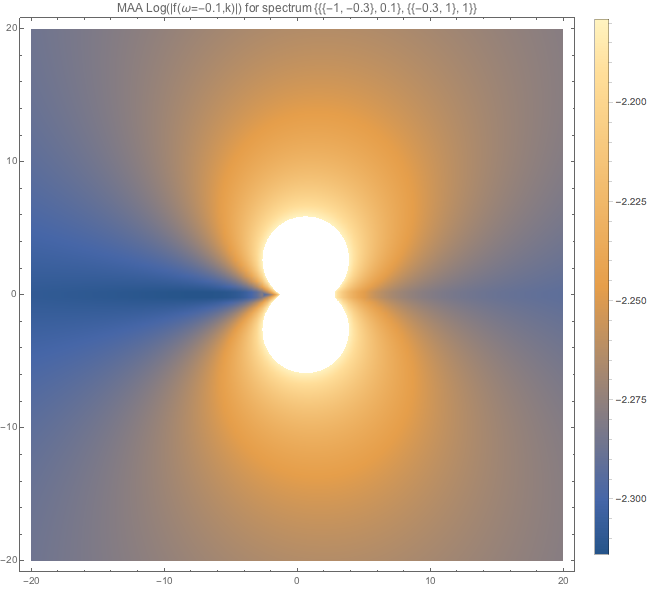 ../../_images/f-of-omega-m0.1-and-k-densityplot-log-maa-spectwc3.png