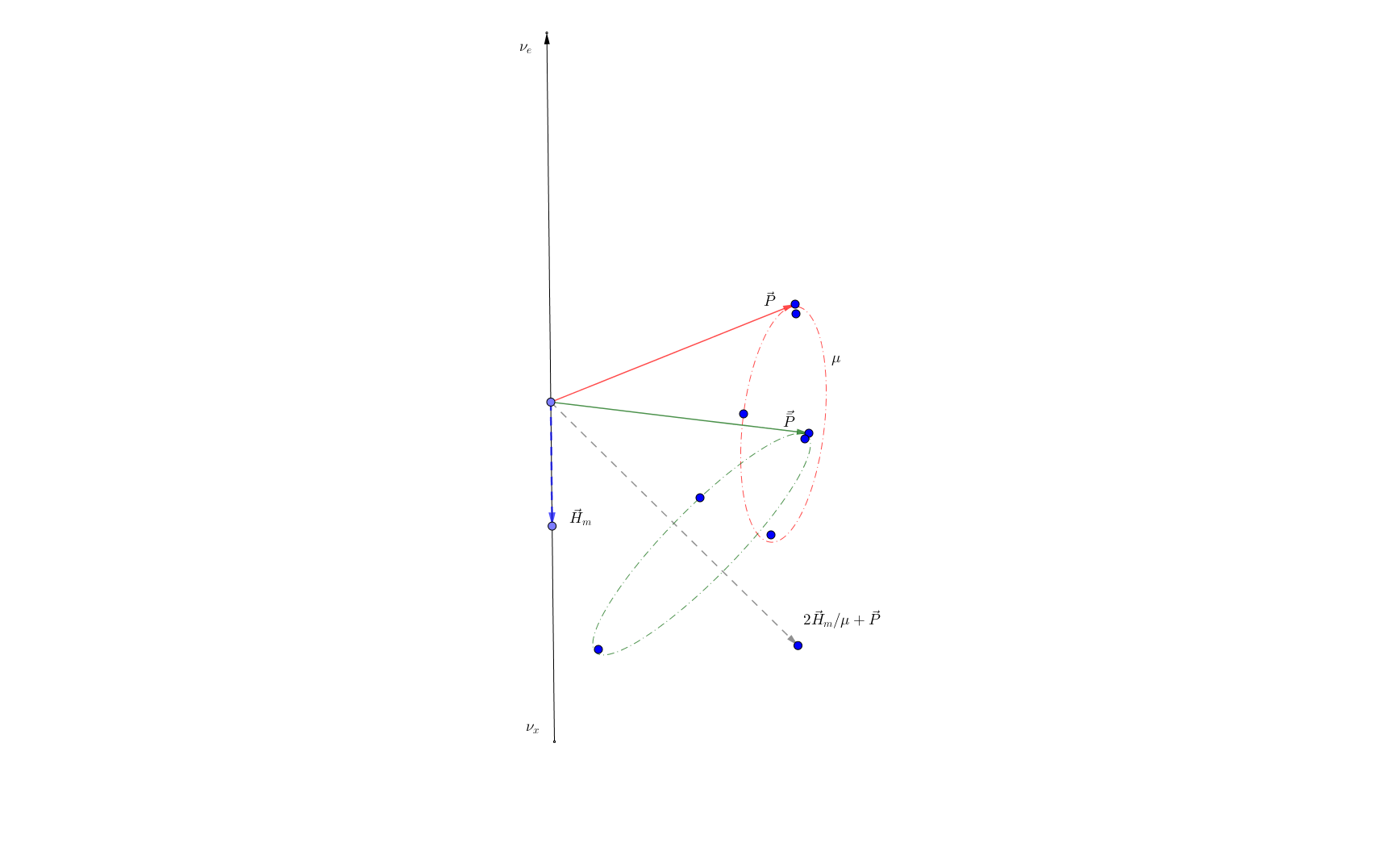 ../_images/flavor-isospin-selfinteractions.png