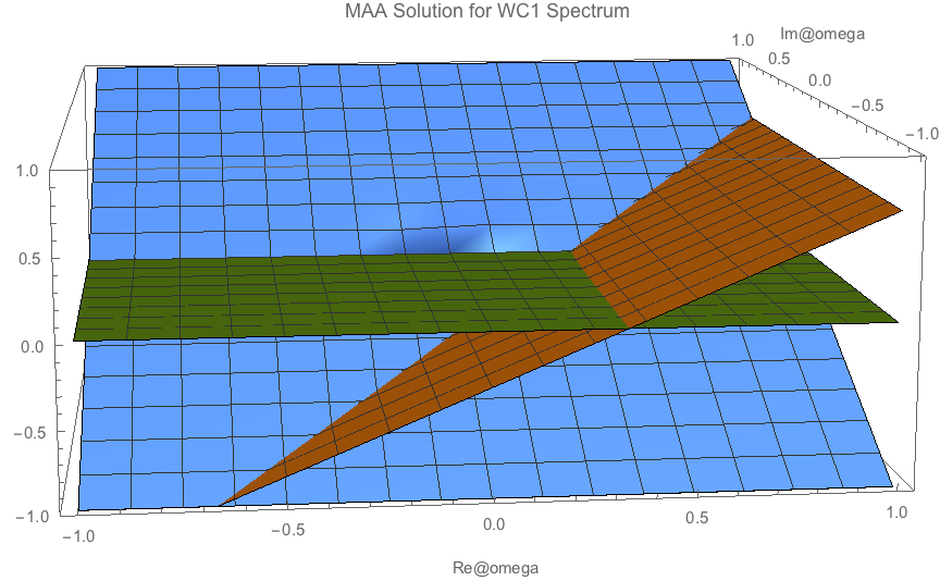 ../../_images/maa-solution-real-image-3d-plot-spect-wc1-realk.png