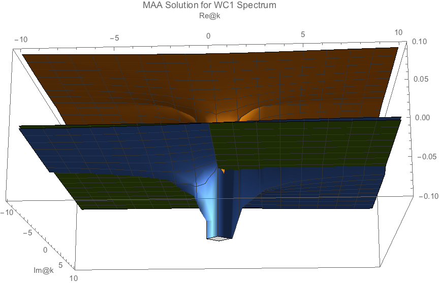../../_images/maa-solution-real-image-3d-plot-spect-wc1.png
