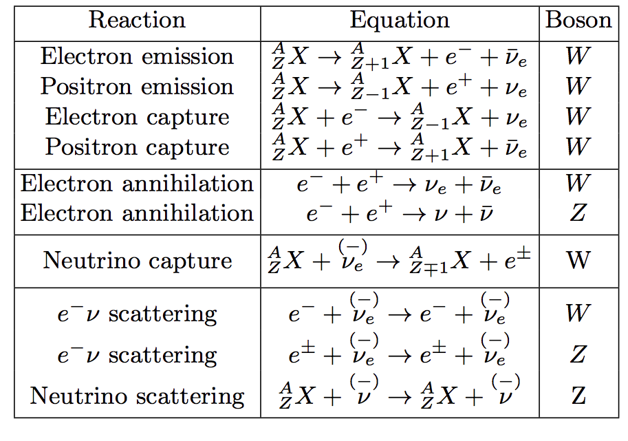 ../_images/neutrino-related-reactions1.png
