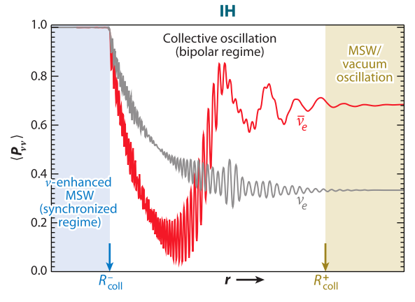 ../_images/regions-of-different-oscillations-ih.png