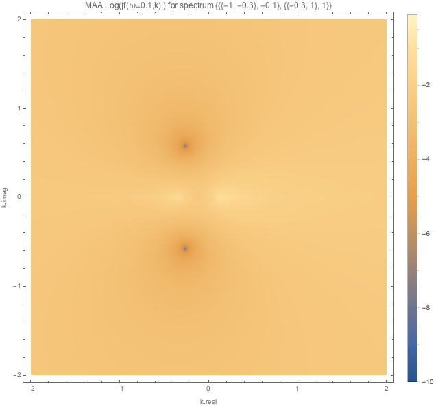../../_images/f-of-omega-0.1-and-k-densityplot-log-maa-spectc1.png