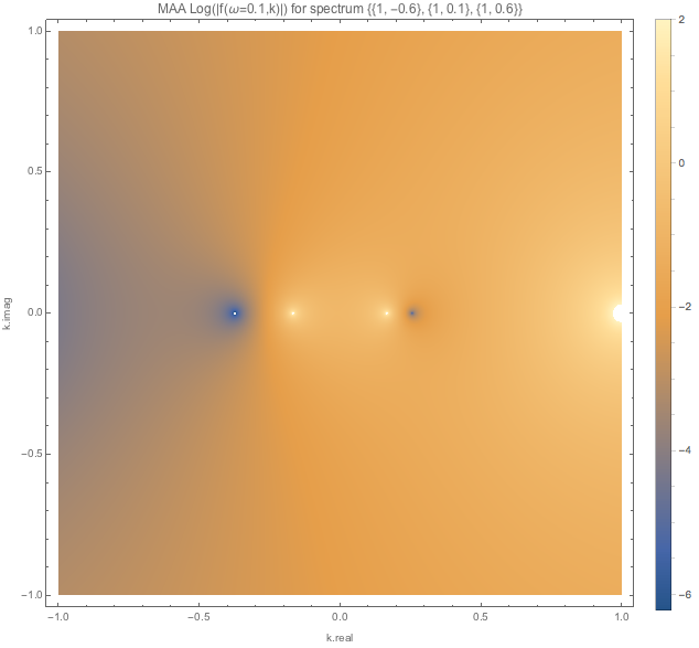 ../../_images/f-of-omega-0.1-and-k-densityplot-log-maa-spectdbwc1.png