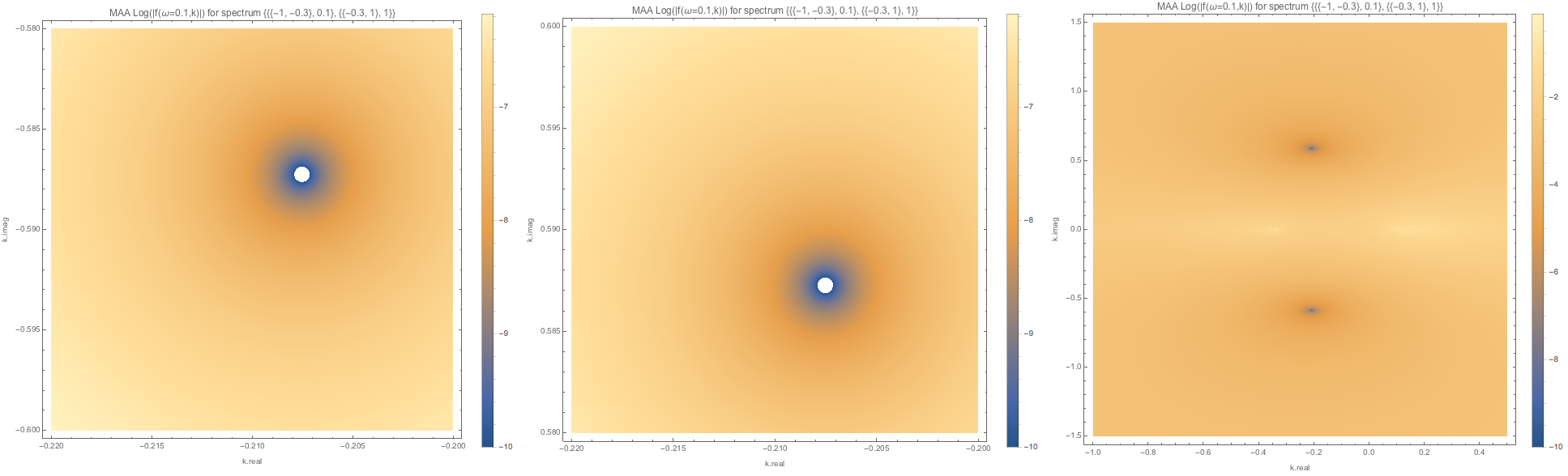 ../../_images/f-of-omega-0.1-and-k-densityplot-log-maa-spectwc3.png
