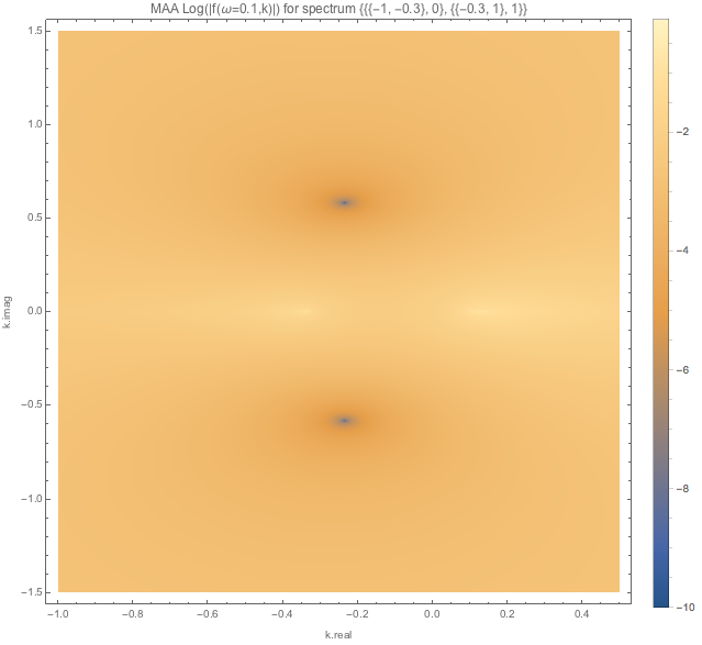 ../../_images/f-of-omega-0.1-and-k-densityplot-log-maa-spectwc4.png