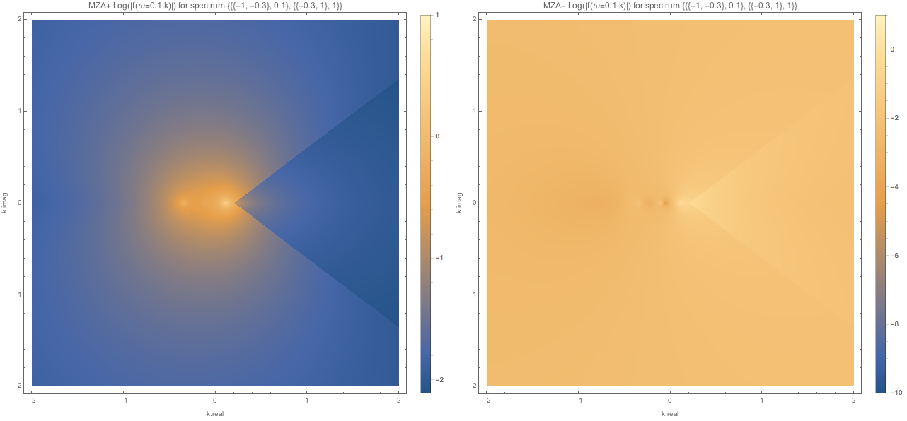 ../../_images/f-of-omega-0.1-and-k-densityplot-log-mzap-mzam-boxspectrum-spectwc3.png