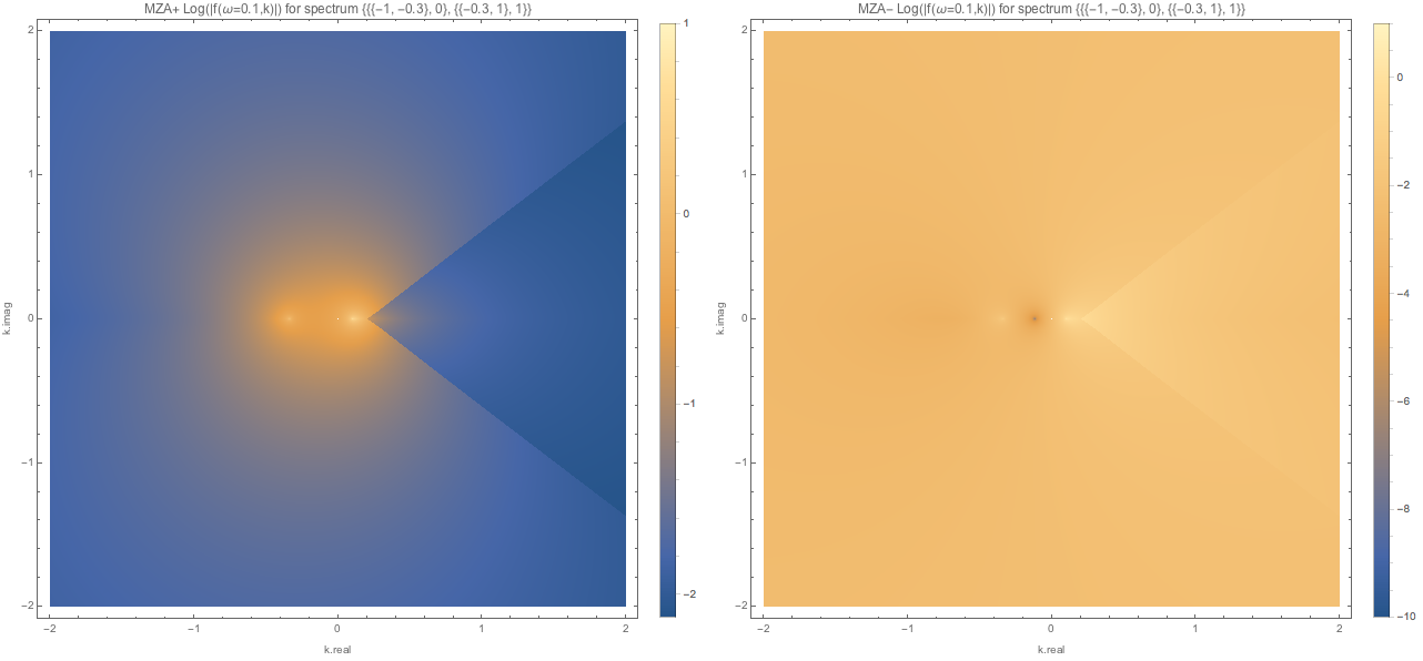 ../../_images/f-of-omega-0.1-and-k-densityplot-log-mzap-mzam-spectwc4.png