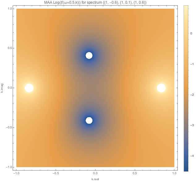../../_images/f-of-omega-0.5-and-k-densityplot-log-maa-spectdbwc1.png