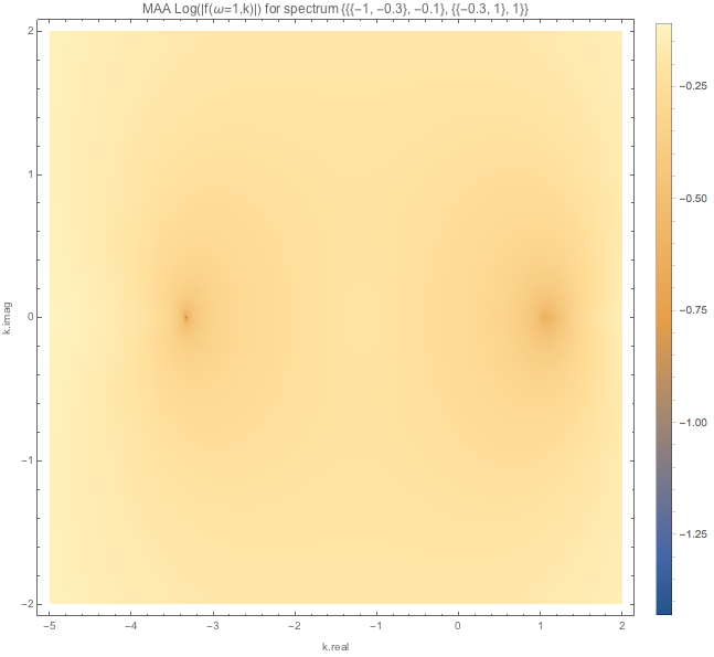 ../../_images/f-of-omega-1-and-k-densityplot-log-maa-spectc1.png