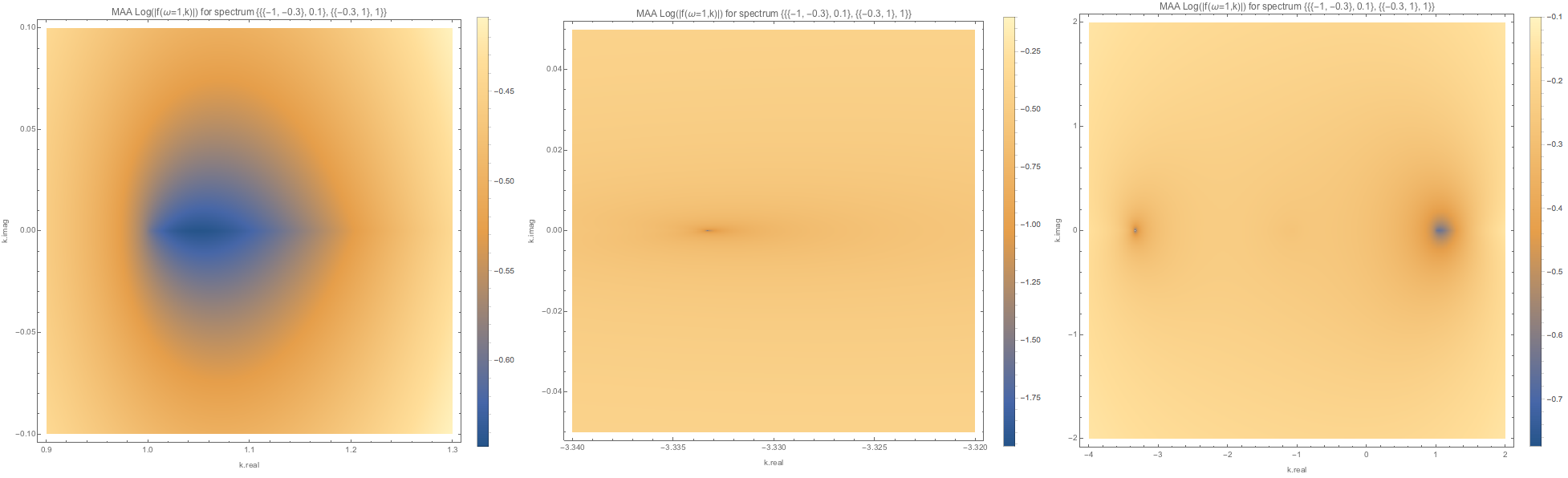 ../../_images/f-of-omega-1-and-k-densityplot-log-maa-spectwc3.png
