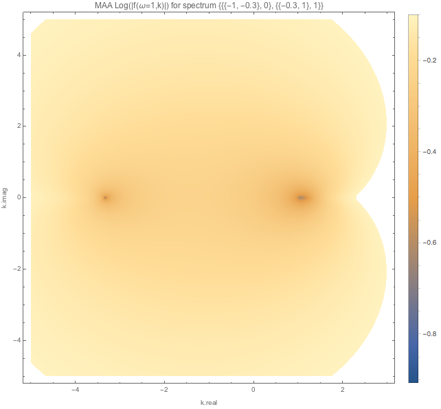 ../../_images/f-of-omega-1-and-k-densityplot-log-maa-spectwc4.png
