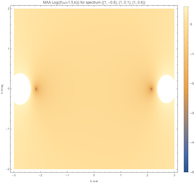 ../../_images/f-of-omega-1.5-and-k-densityplot-log-maa-spectdbwc1.png