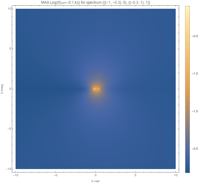 ../../_images/f-of-omega-m0.1-and-k-densityplot-log-maa-spectwc4.png