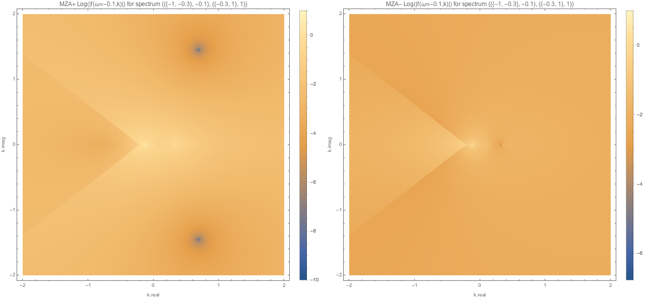 ../../_images/f-of-omega-m0.1-and-k-densityplot-log-mzap-mzam-spectc1.png
