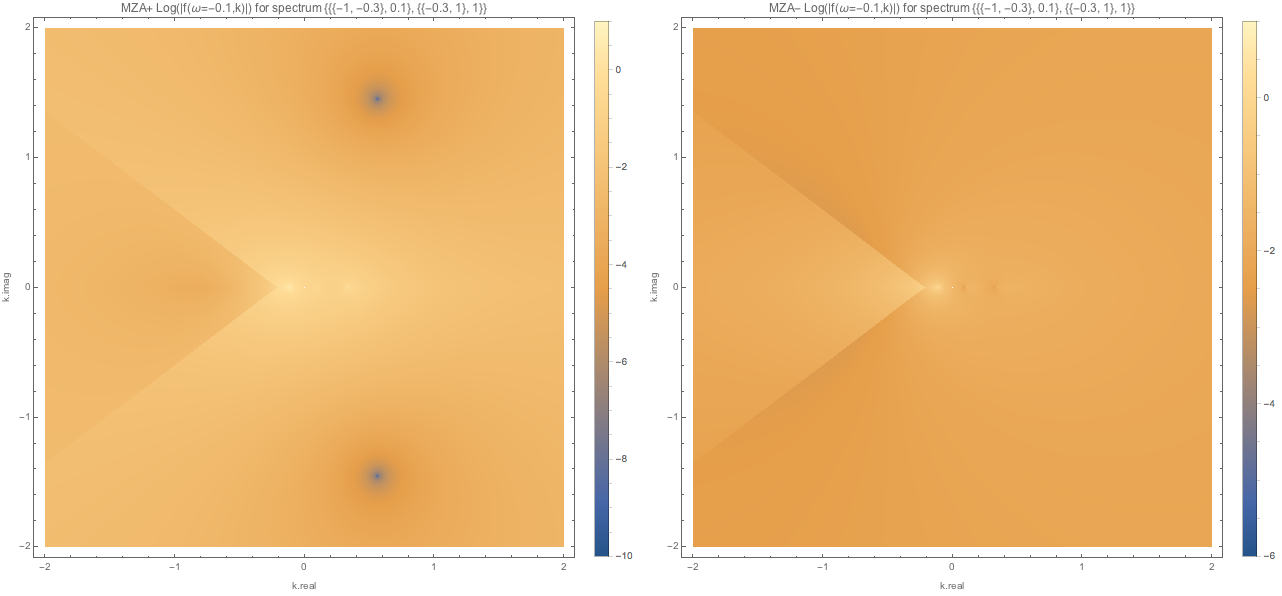 ../../_images/f-of-omega-m0.1-and-k-densityplot-log-mzap-mzam-spectwc3.png