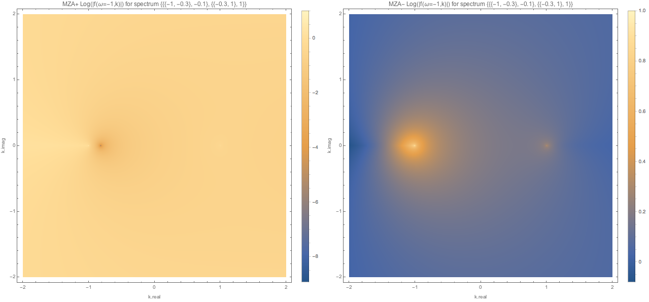 ../../_images/f-of-omega-m1-and-k-densityplot-log-mzap-mzam-spectc1.png