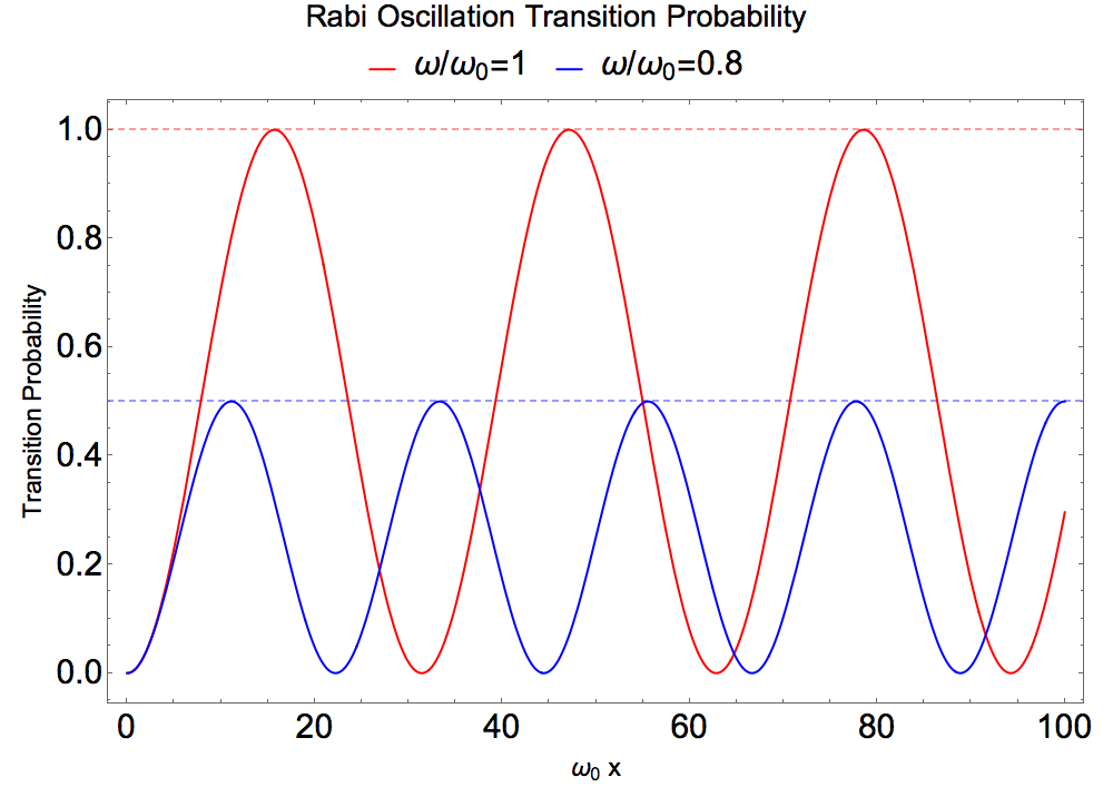 ../../_images/rabi-oscillations.png