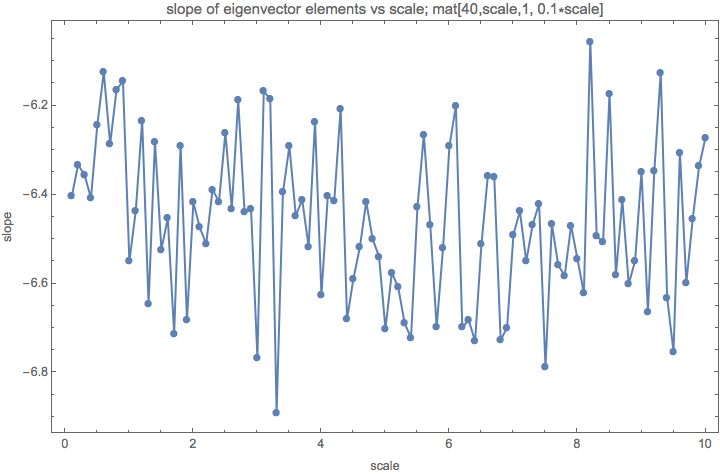 ../../../_images/slope-log-eigenvector-elements-vs-scale-ratio-10.png