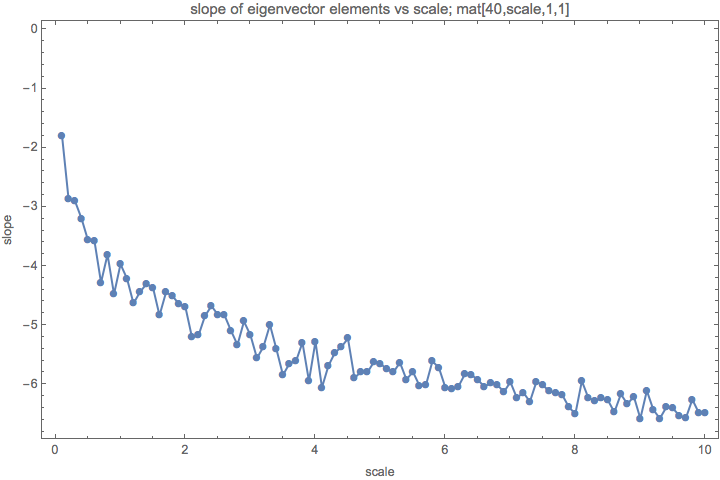 ../../../_images/slope-log-eigenvector-elements-vs-scale.png